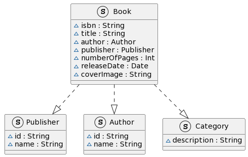 A UML diagram showing the above syntax when put into PlantUML